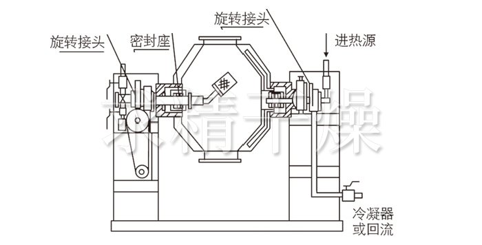 雙錐回轉真空干燥機結構示意圖 雙錐回轉真空干燥機結構示意圖