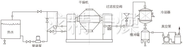 雙錐回轉真空干燥機安裝示范 雙錐回轉真空干燥機安裝示范